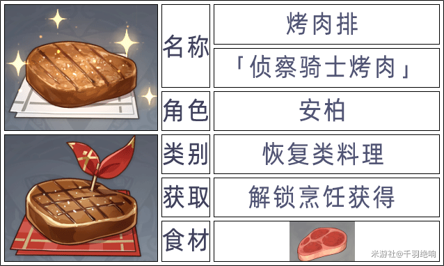 原神2.6版本全角色特殊料理一览