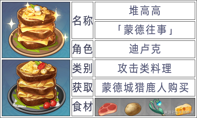 原神2.6版本全角色特殊料理一览