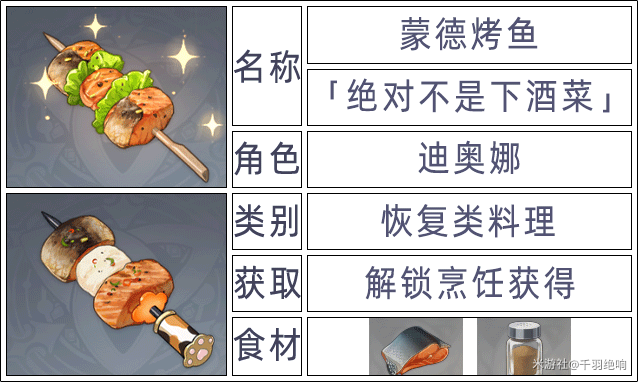 原神2.6版本全角色特殊料理一览