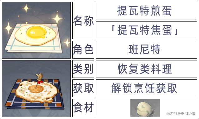 原神2.6版本全角色特殊料理一览