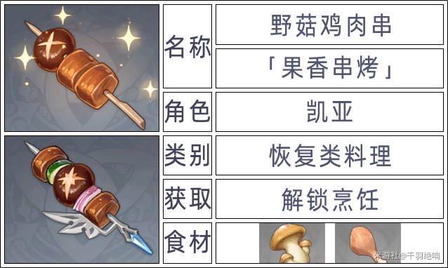 原神2.6版本全角色特殊料理一览