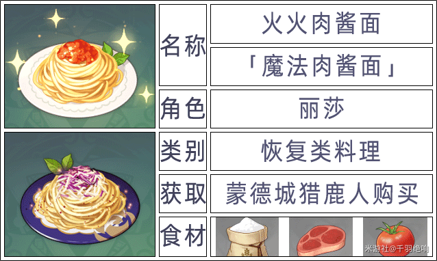 原神2.6版本全角色特殊料理一览