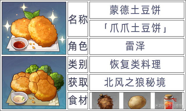 原神2.6版本全角色特殊料理一览