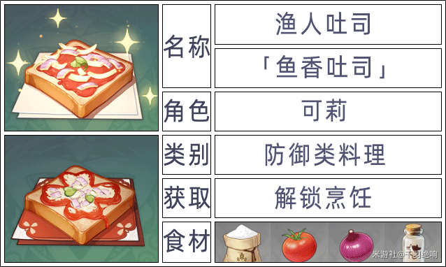 原神2.6版本全角色特殊料理一览