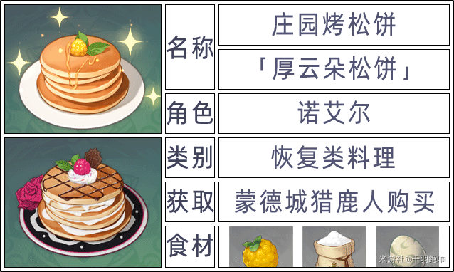 原神2.6版本全角色特殊料理一览