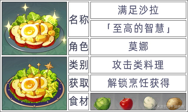 原神2.6版本全角色特殊料理一览