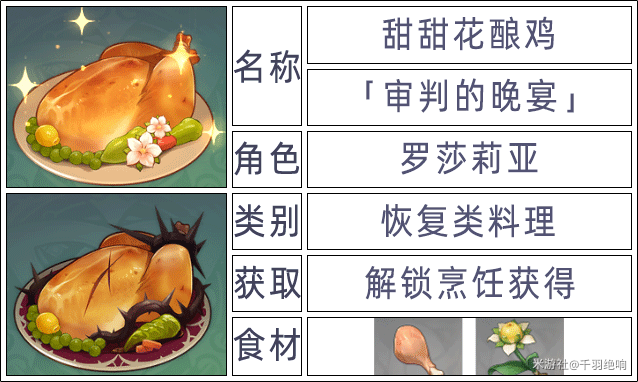 原神2.6版本全角色特殊料理一览