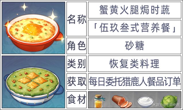 原神2.6版本全角色特殊料理一览