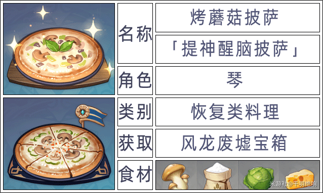 原神2.6版本全角色特殊料理一览