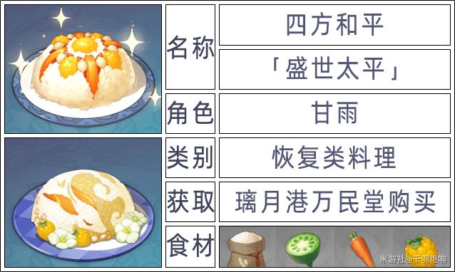 原神2.6版本全角色特殊料理一览