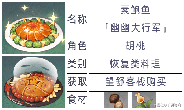原神2.6版本全角色特殊料理一览