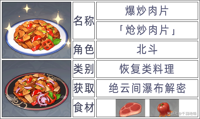 原神2.6版本全角色特殊料理一览