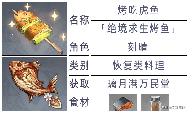 原神2.6版本全角色特殊料理一览
