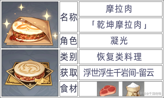 原神2.6版本全角色特殊料理一览