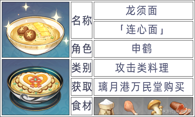 原神2.6版本全角色特殊料理一览