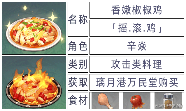 原神2.6版本全角色特殊料理一览