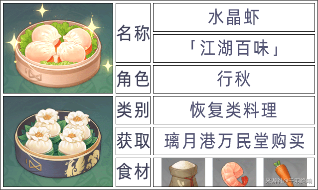 原神2.6版本全角色特殊料理一览