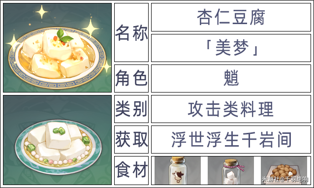 原神2.6版本全角色特殊料理一览