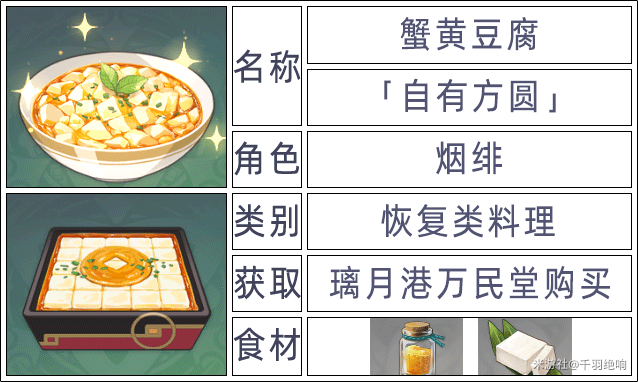 原神2.6版本全角色特殊料理一览