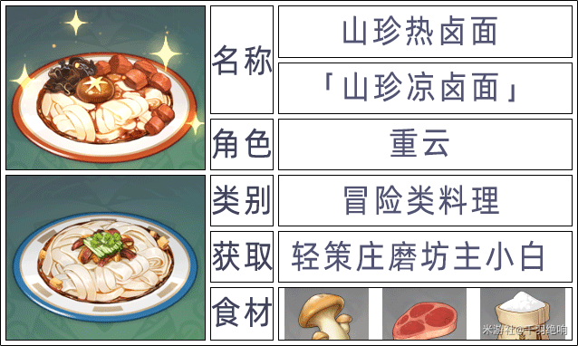 原神2.6版本全角色特殊料理一览