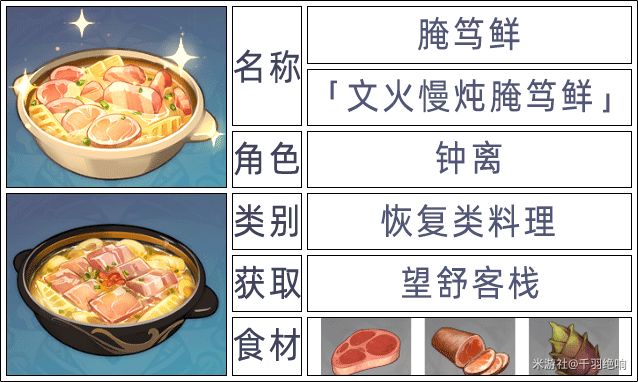 原神2.6版本全角色特殊料理一览