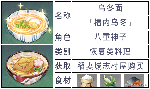 原神2.6版本全角色特殊料理一览