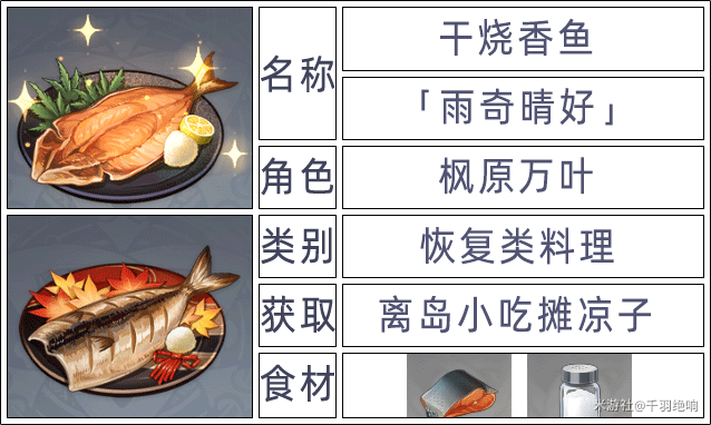 原神2.6版本全角色特殊料理一览