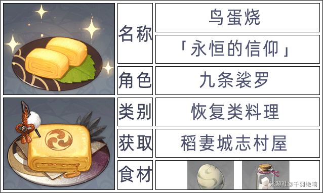 原神2.6版本全角色特殊料理一览