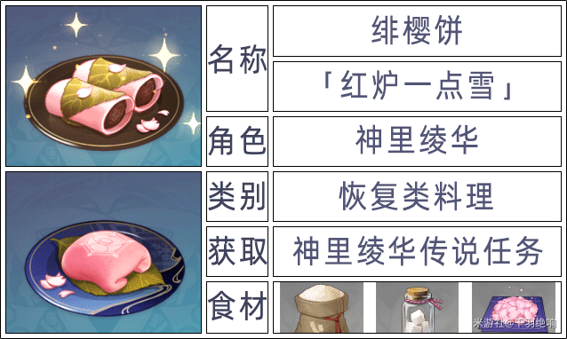 原神2.6版本全角色特殊料理一览