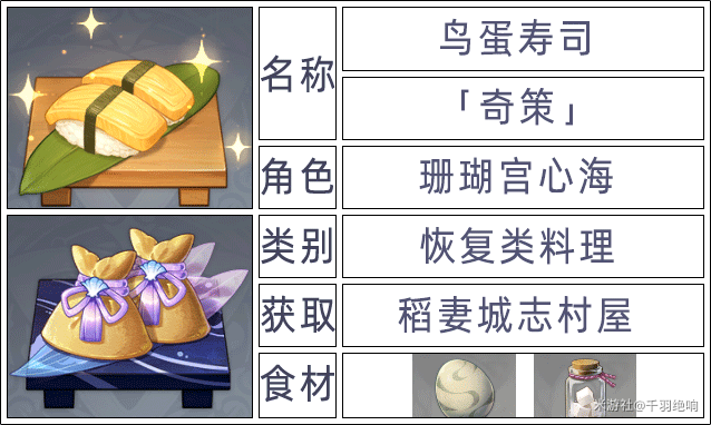 原神2.6版本全角色特殊料理一览