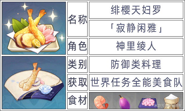 原神2.6版本全角色特殊料理一览