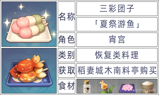 原神2.6版本全角色特殊料理一览