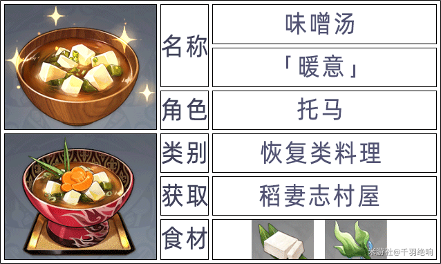原神2.6版本全角色特殊料理一览