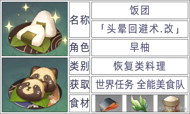 原神2.6版本全角色特殊料理一览