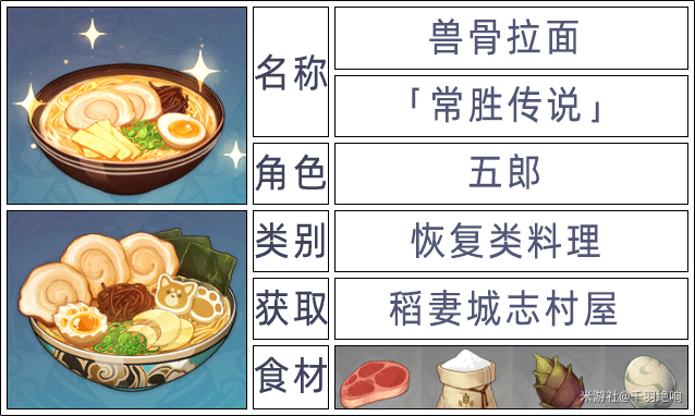 原神2.6版本全角色特殊料理一览