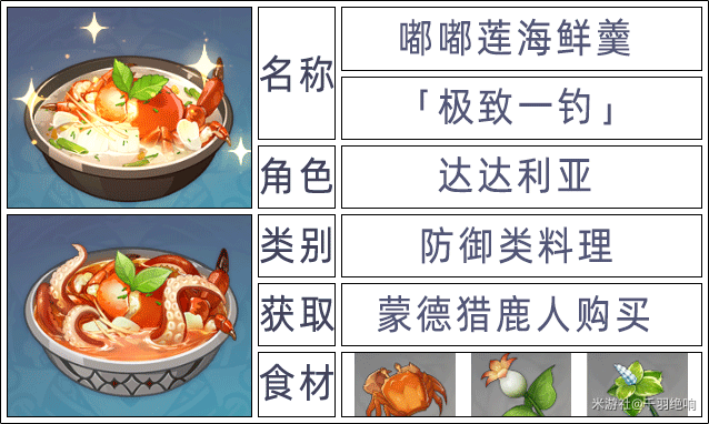 原神2.6版本全角色特殊料理一览