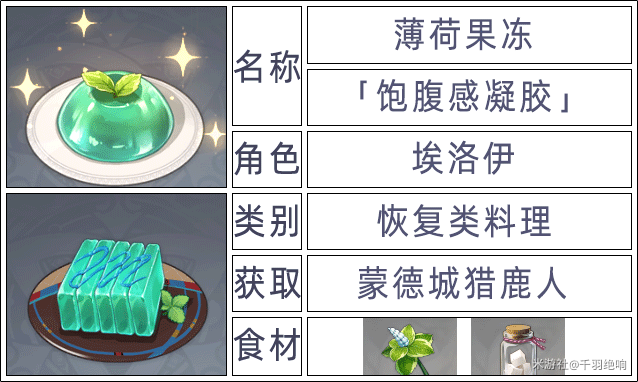 原神2.6版本全角色特殊料理一览