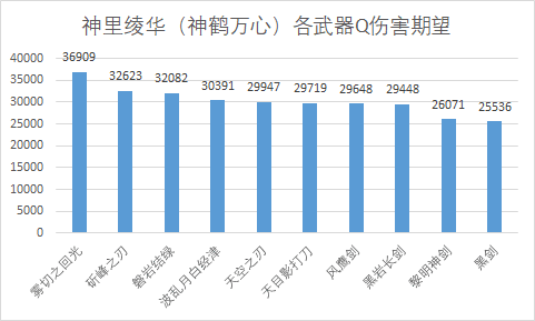 原神2.6版本白鹭之庭神里绫华up池抽取推荐