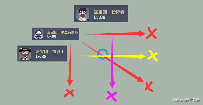 原神2.6深渊11-1守护镇石怎么打
