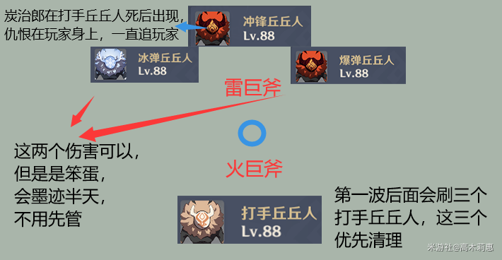 原神2.6深渊11-1守护镇石怎么打