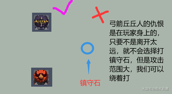 原神2.6深渊11-1守护镇石怎么打