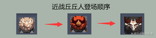 原神2.6深渊11-1守护镇石怎么打