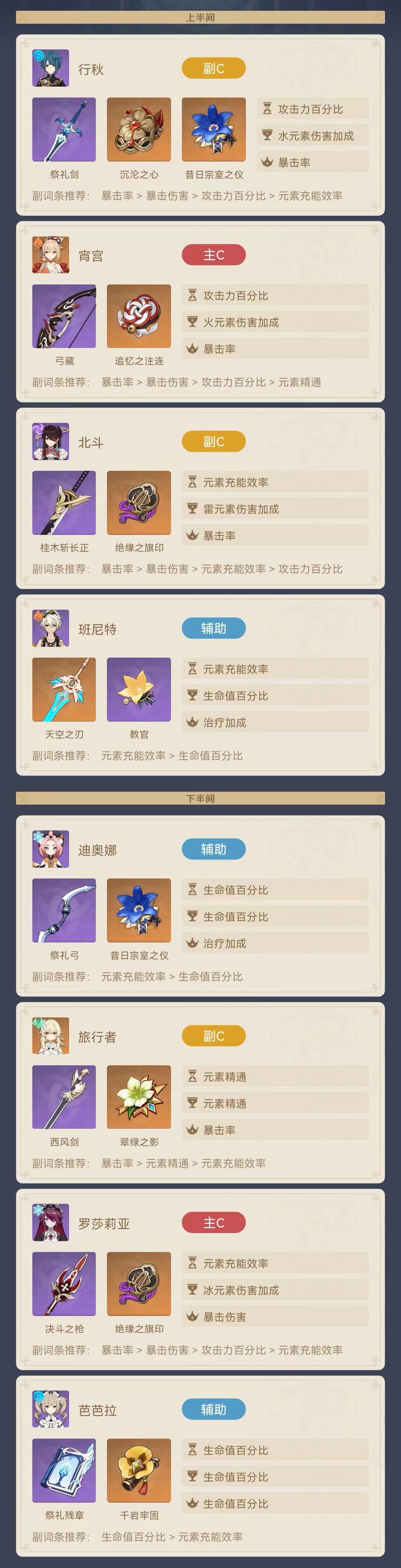 原神2.6宵宫深渊怎么配队