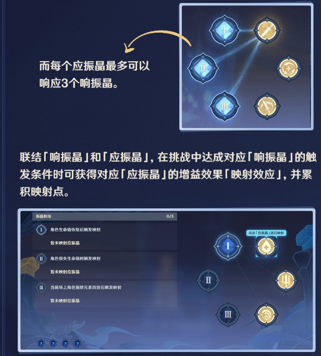 原神映射研究之所怎么过