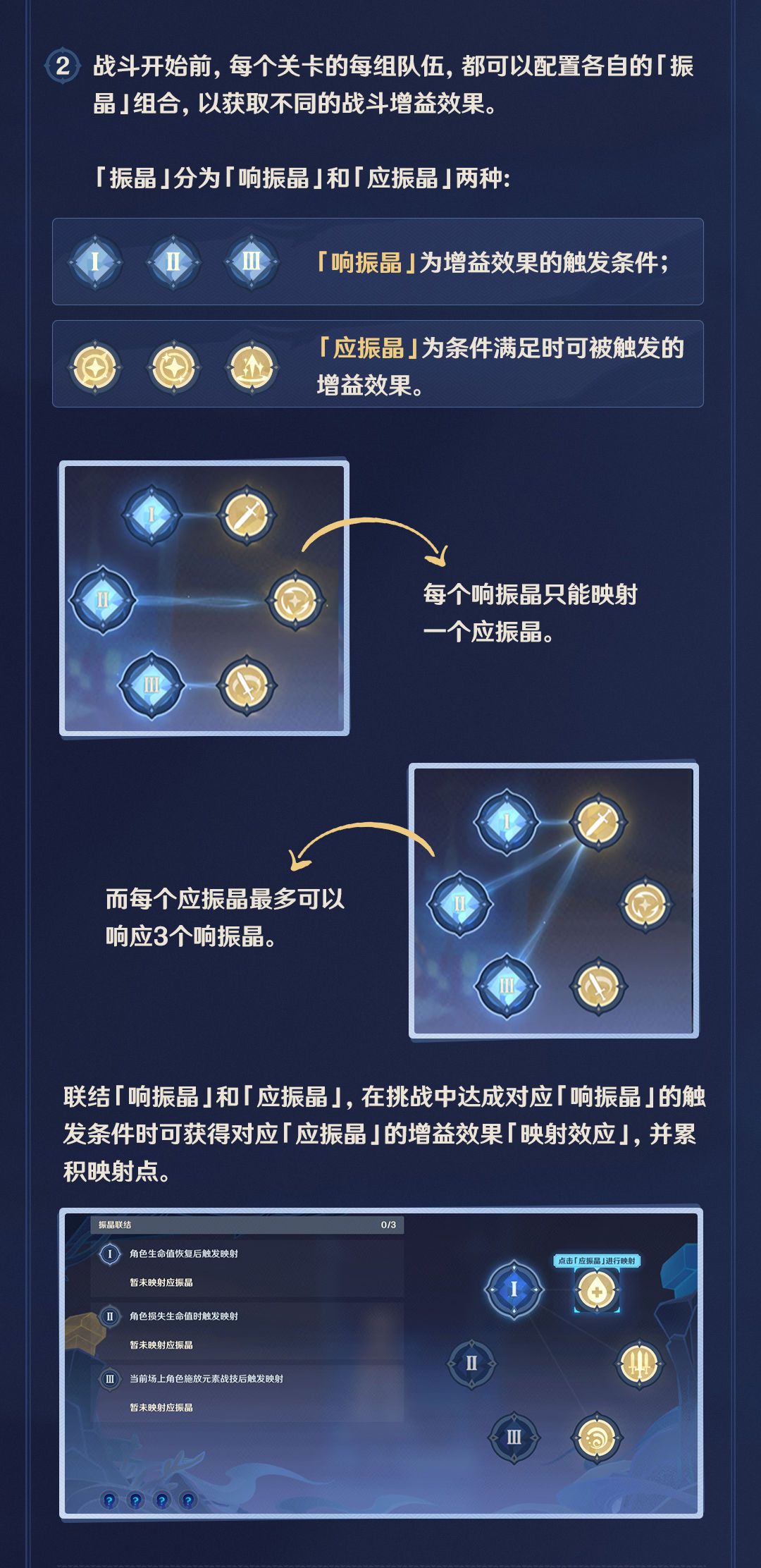原神振晶怎么组合
