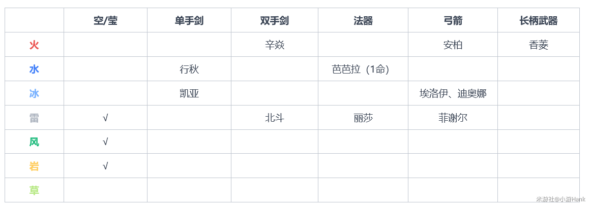 原神免费角色和武器怎么获得