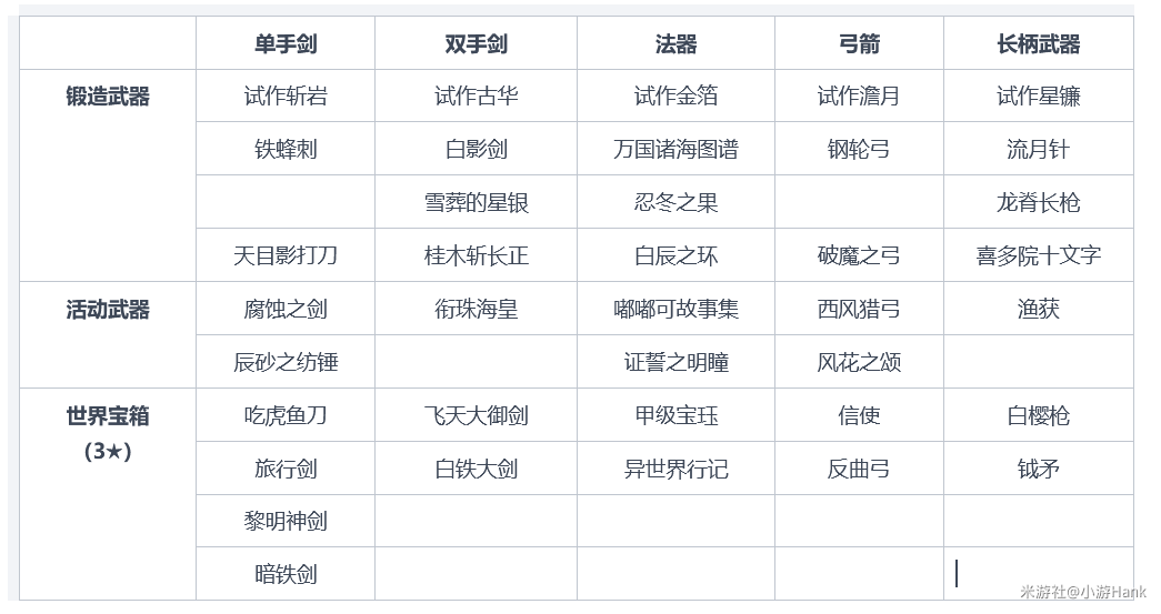 原神免费角色和武器怎么获得