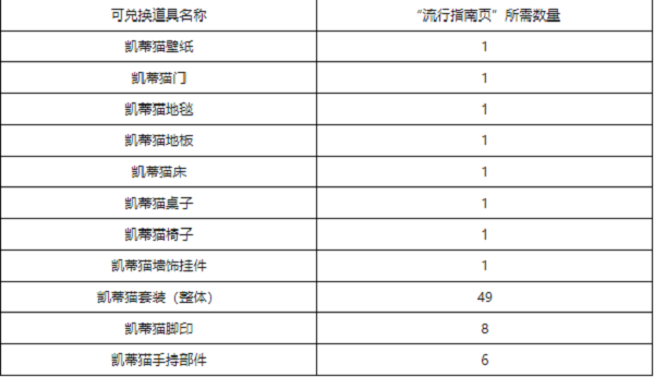 洛克王国流行风尚活动攻略