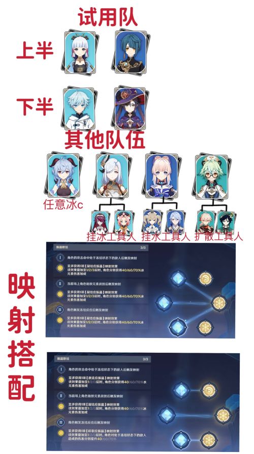 原神转换的隐秘怎么过