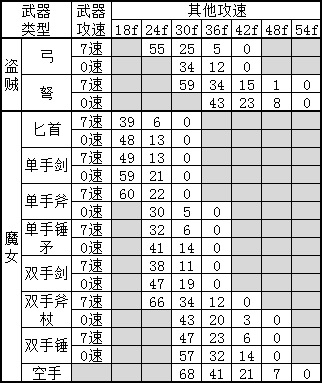 暗黑326赛季猎魔人纯坚韧魔女怎么配装